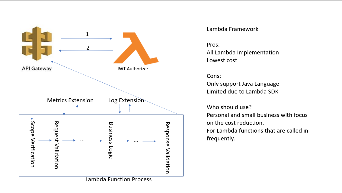lambda-framework