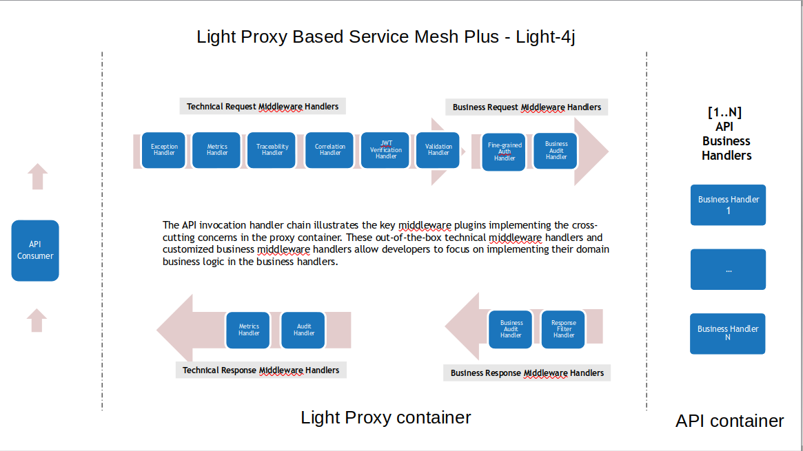 proxy