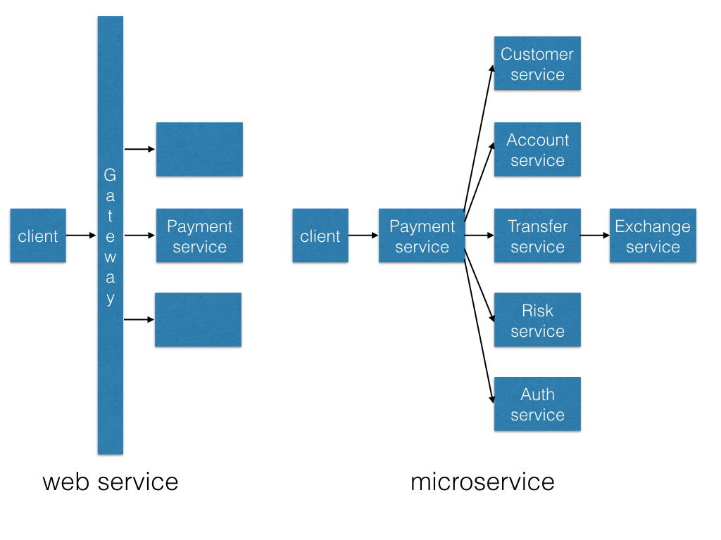web_micro_service